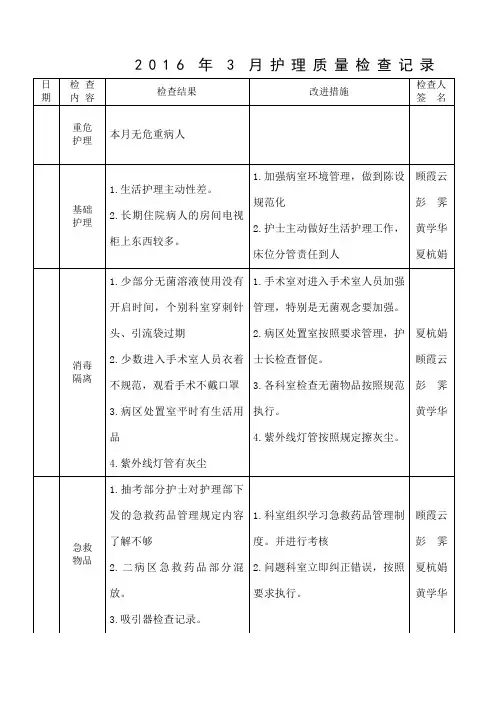 护理质量检查记录 3