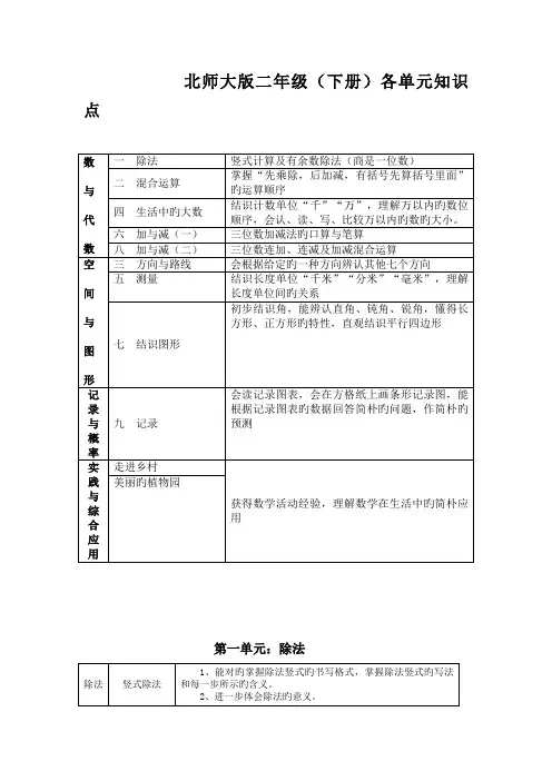 2022年二年级数学下册知识点归纳北师大版