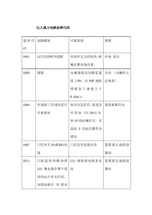 巨人通力电梯故障代码