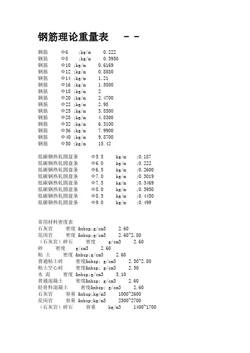 钢筋理论重量表