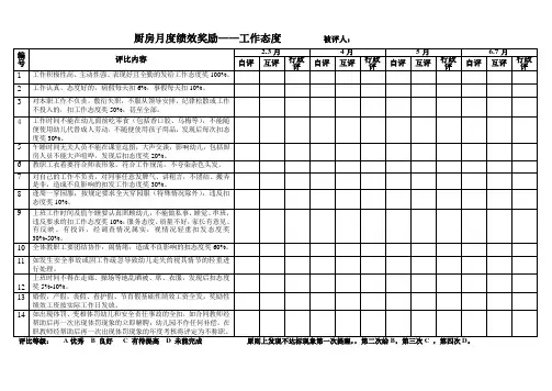 幼儿园厨工工作岗位职责