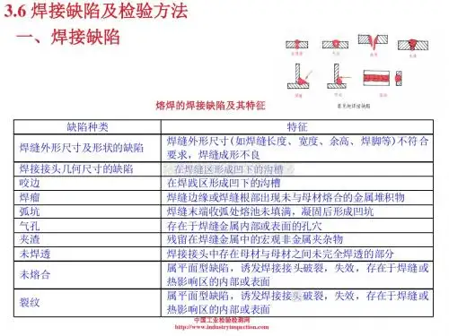 焊接缺陷及检验方法-wwq