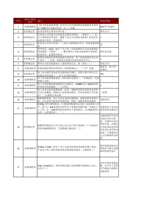 热工技术监督题库