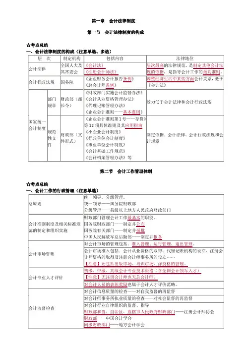 财经法规知识点总结