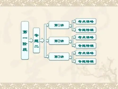 高考二轮复习课件：专题二功、机械能守恒和动量守恒(2013 北京重庆)