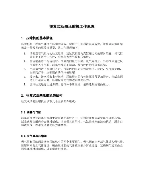 往复式活塞压缩机工作原理