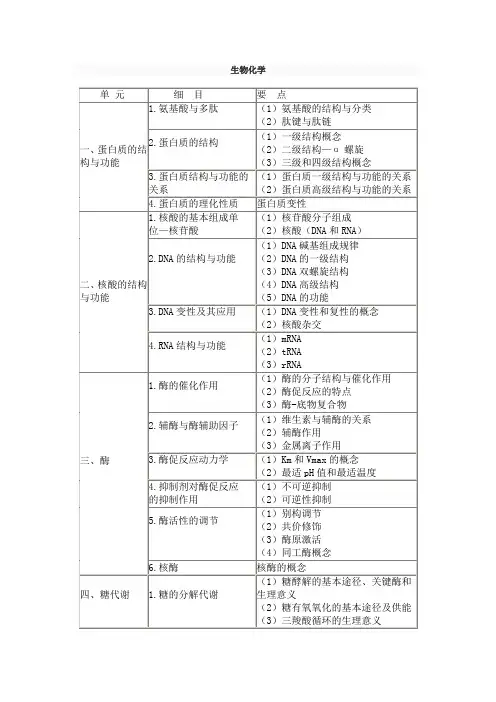 2012年临床执业医师考试大纲及考试重点