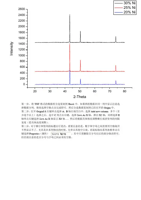如何作重叠的origin图