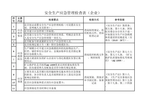 安全生产应急管理检查表