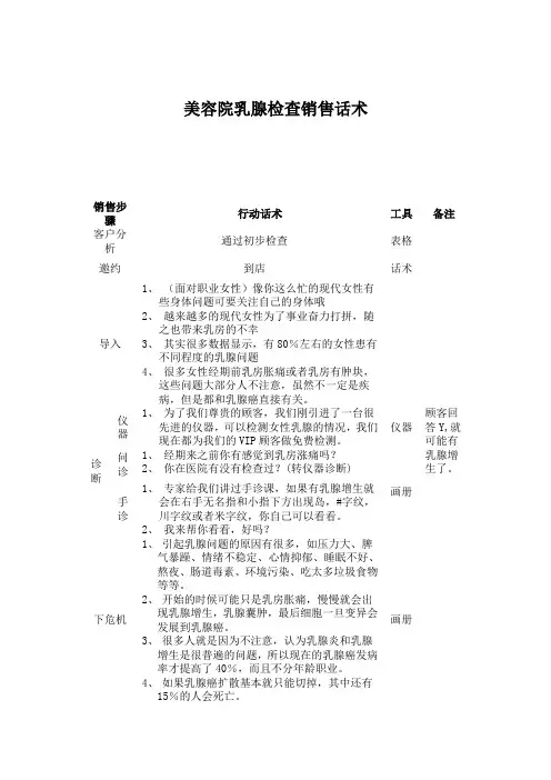 美容院乳腺销售话术