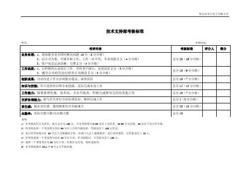 技术支持部考核标准