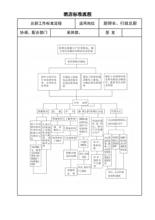 星级酒店餐饮部工作流程标准图