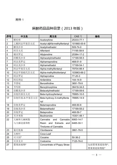 麻、精药品目录(2013年版)