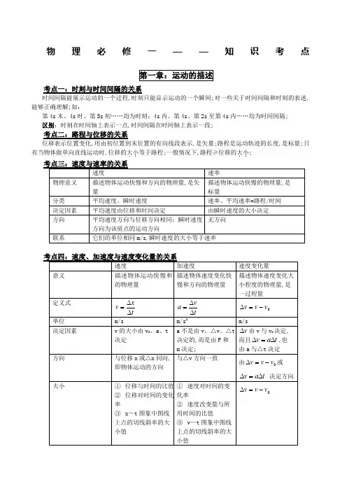 新课标人教版高中高一物理必修一知识点总结归纳 2