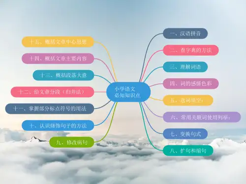 小学语文必知知识点(可编辑思维导图)
