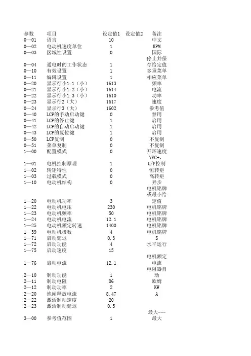 丹佛斯变频器快调参数