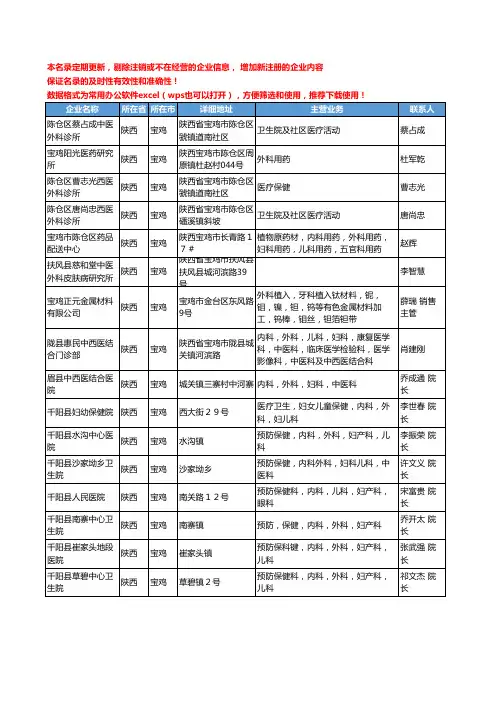 2020新版陕西省宝鸡外科工商企业公司名录名单黄页大全19家