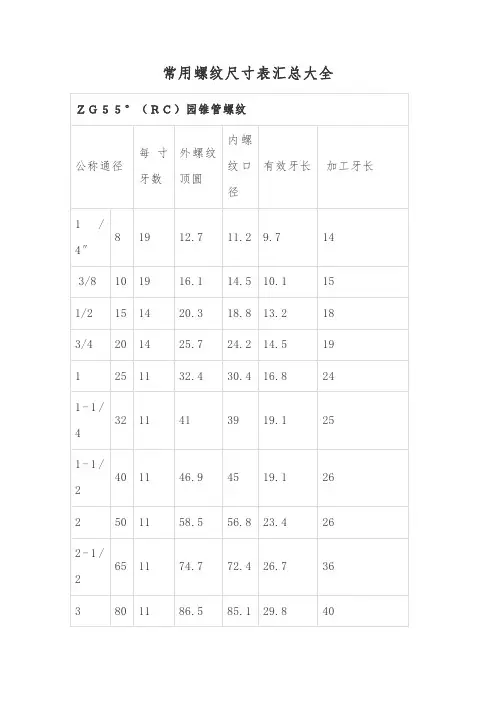 常用螺纹尺寸表汇总大全