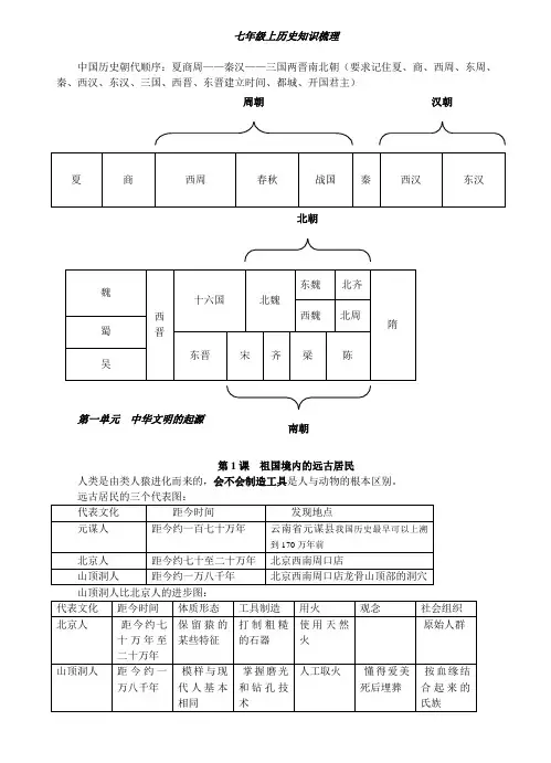 七年级上历史知识梳理