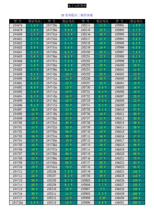 1N系列稳压二极管参数