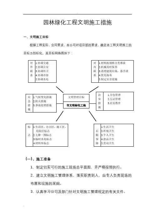 园林绿化工程施工文明施工措施
