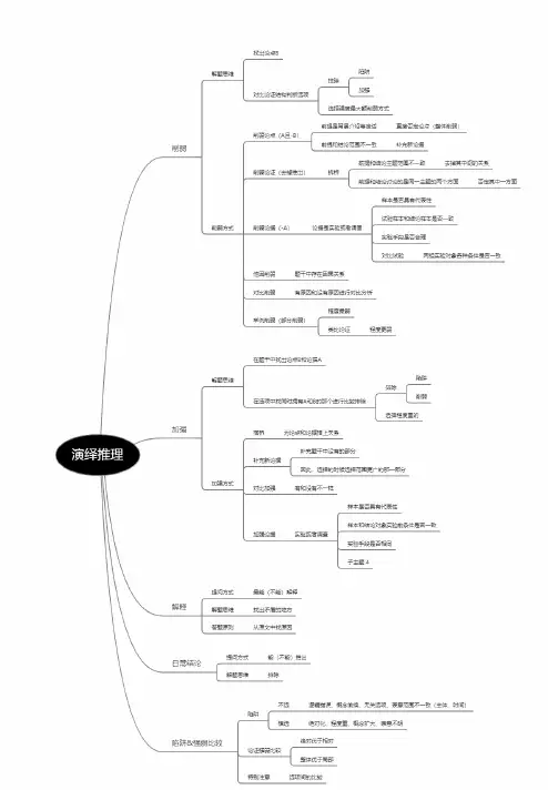 判断推理之演绎推理心-思维导图xmind格式(新标准版)