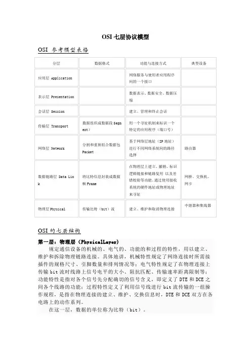 OSI七层协议模型