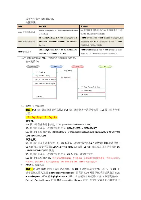 CSMT呼叫寻呼成功率、CSMT呼叫回落成功率、CSMT呼叫接通率