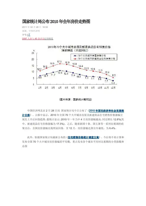 房价走势