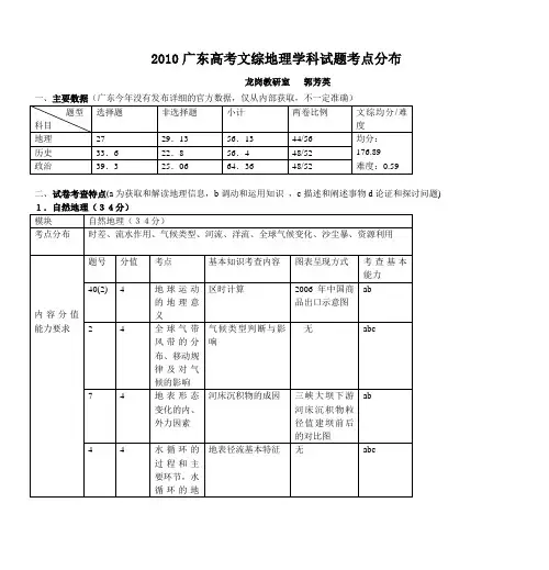 2010广东高考文综地理学科试题考点分布 2