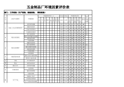 五金制品厂环境因素评价汇总表