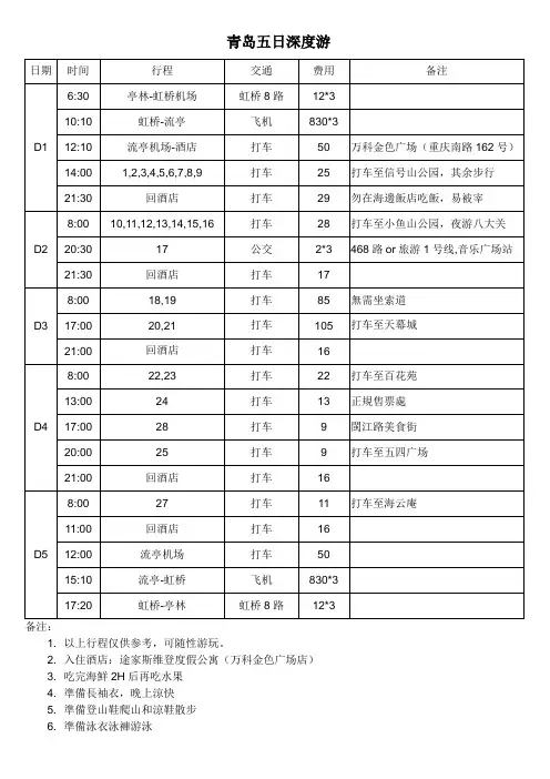 青岛五日深度游