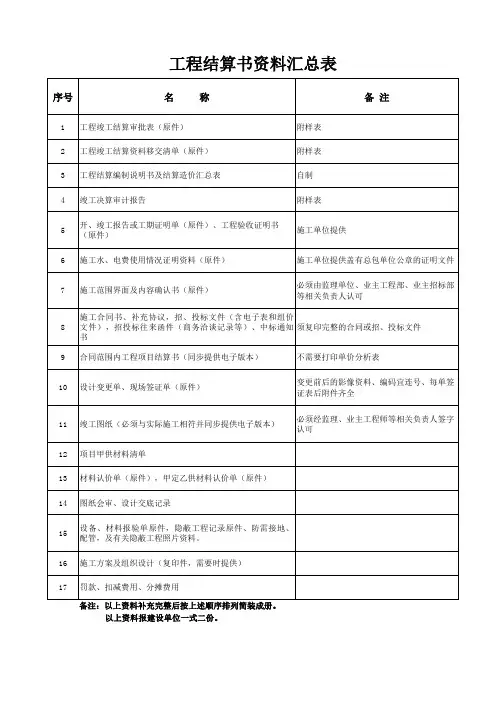 1、工程结算书资料汇总表