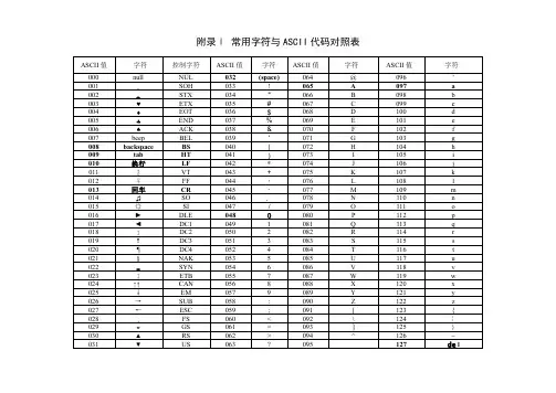 常用字符与ASCII代码对照表