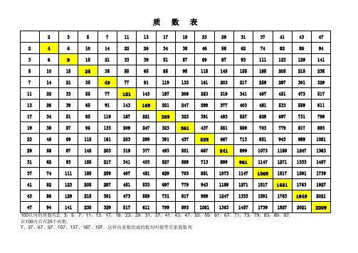 质数表