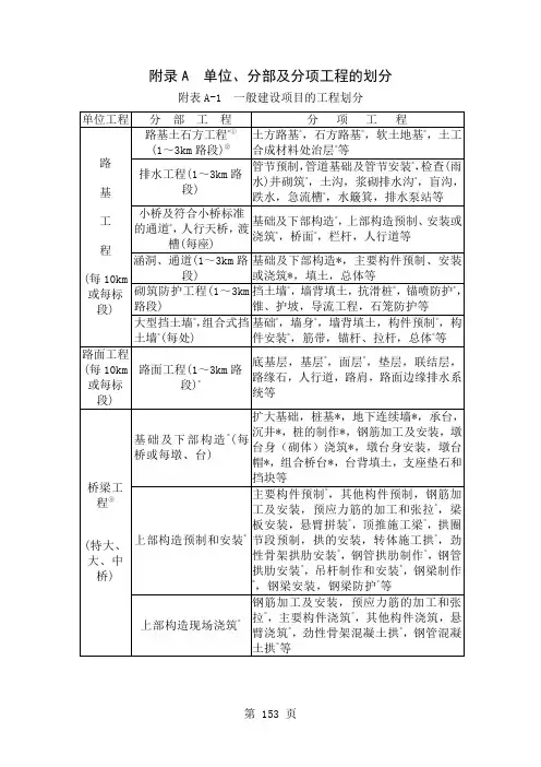 《公路工程质量检验评定标准》(jtg_f80-2019)附录及条文88页