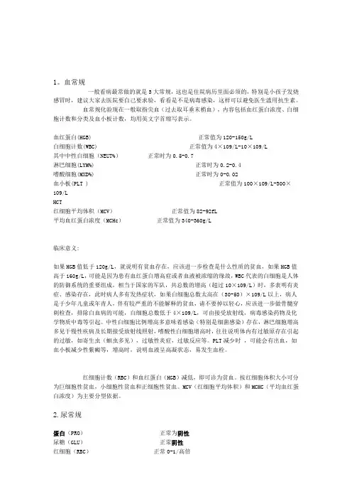 如何看检验报告,很完整。