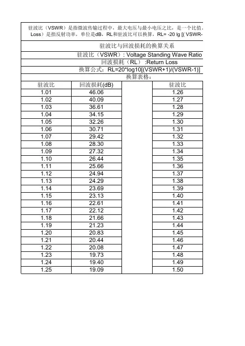 驻波比与回波损耗的换算关系