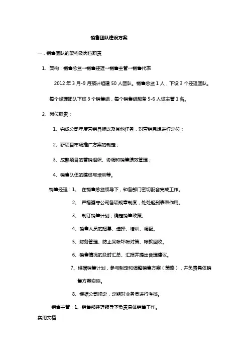 《销售团队建设方案》word版