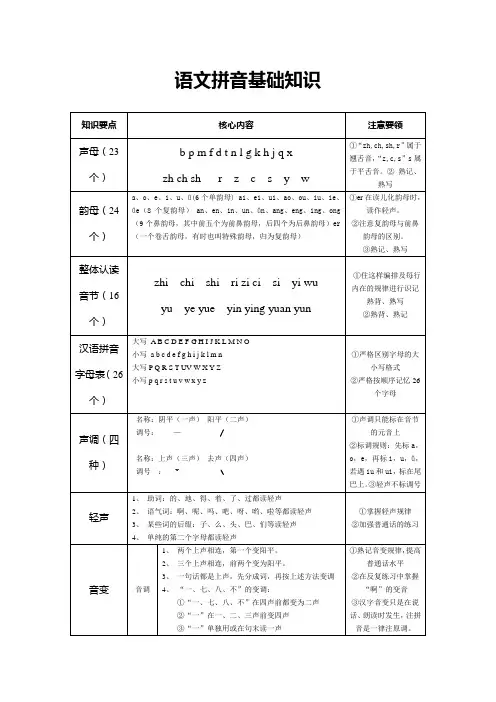 汉语拼音基础知识 2
