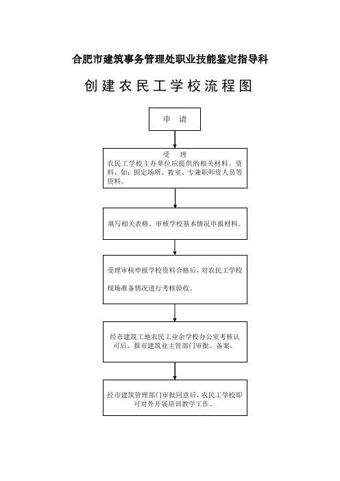 农民工业余学校流程图