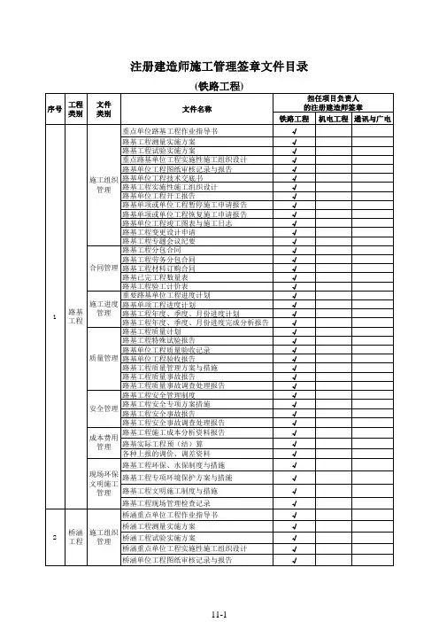 《注册建造师施工管理签章文件目录6.xls