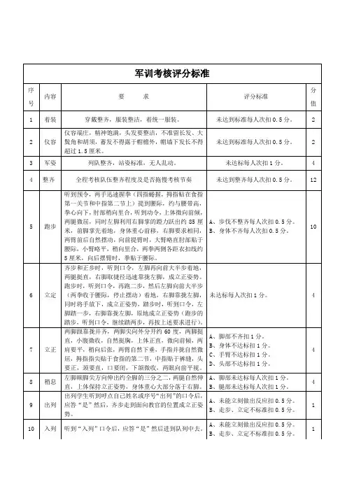 军训考核评分标准