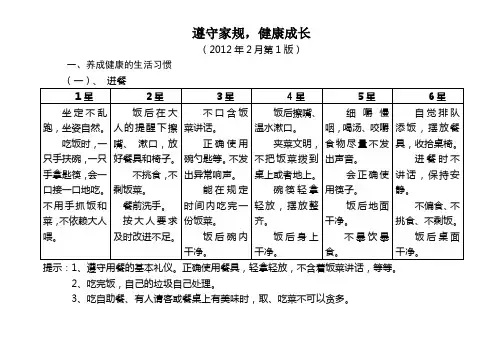 遵守家规学生行为规范
