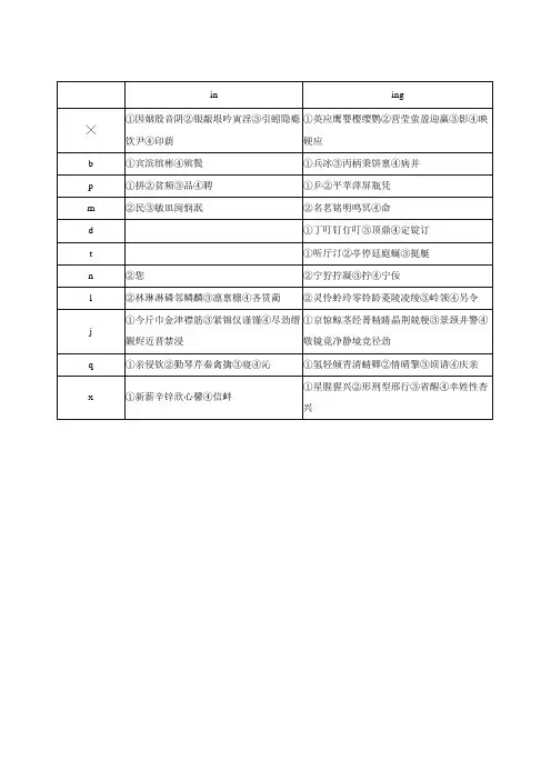 普通话前后鼻音区别表(表格)