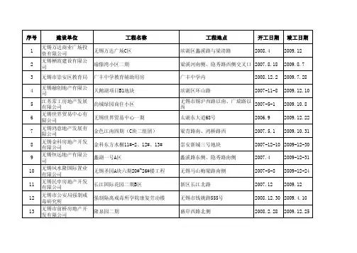 无锡万达商业广场投