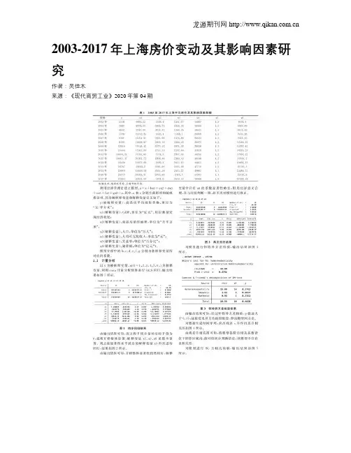 2003-2017年上海房价变动及其影响因素研究