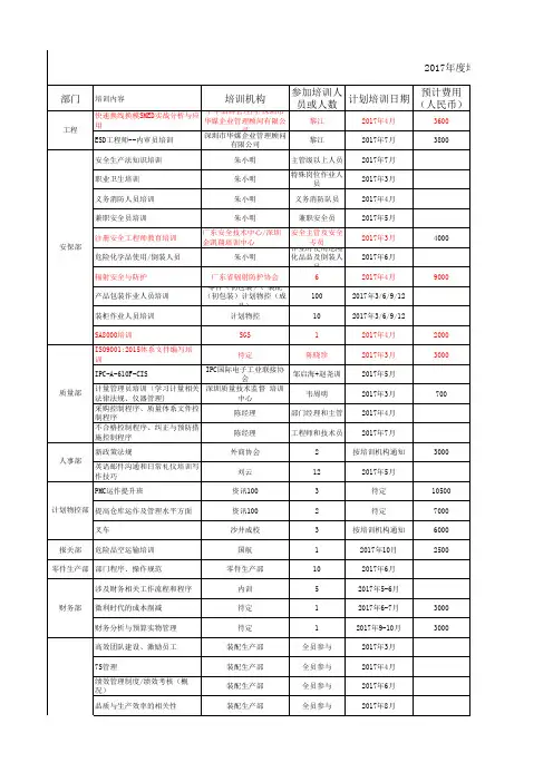 2017年度员工培训统计表