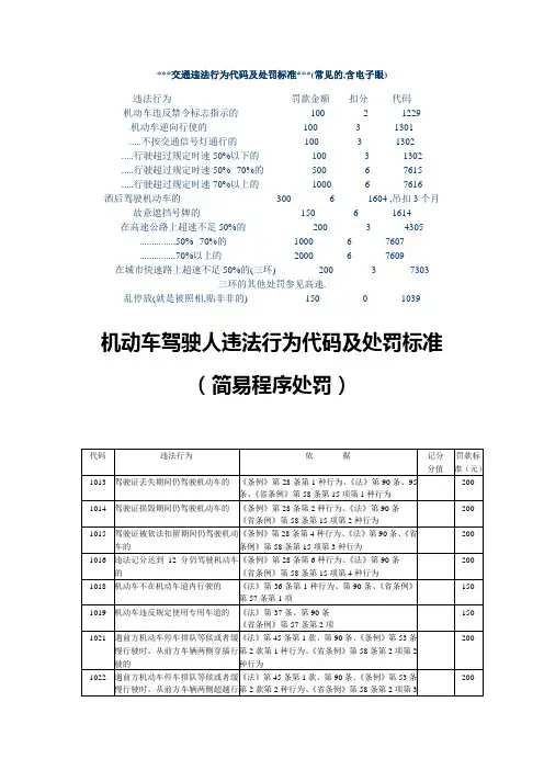 交通违法行为代码及处罚标准