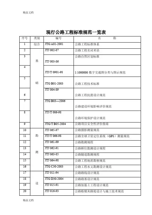 (整理)公路工程标准规范一览表.
